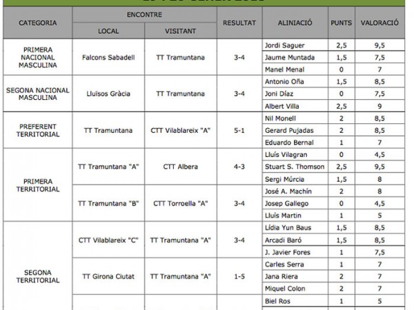 taulell de resultats