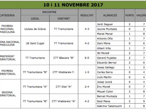 taula resultats